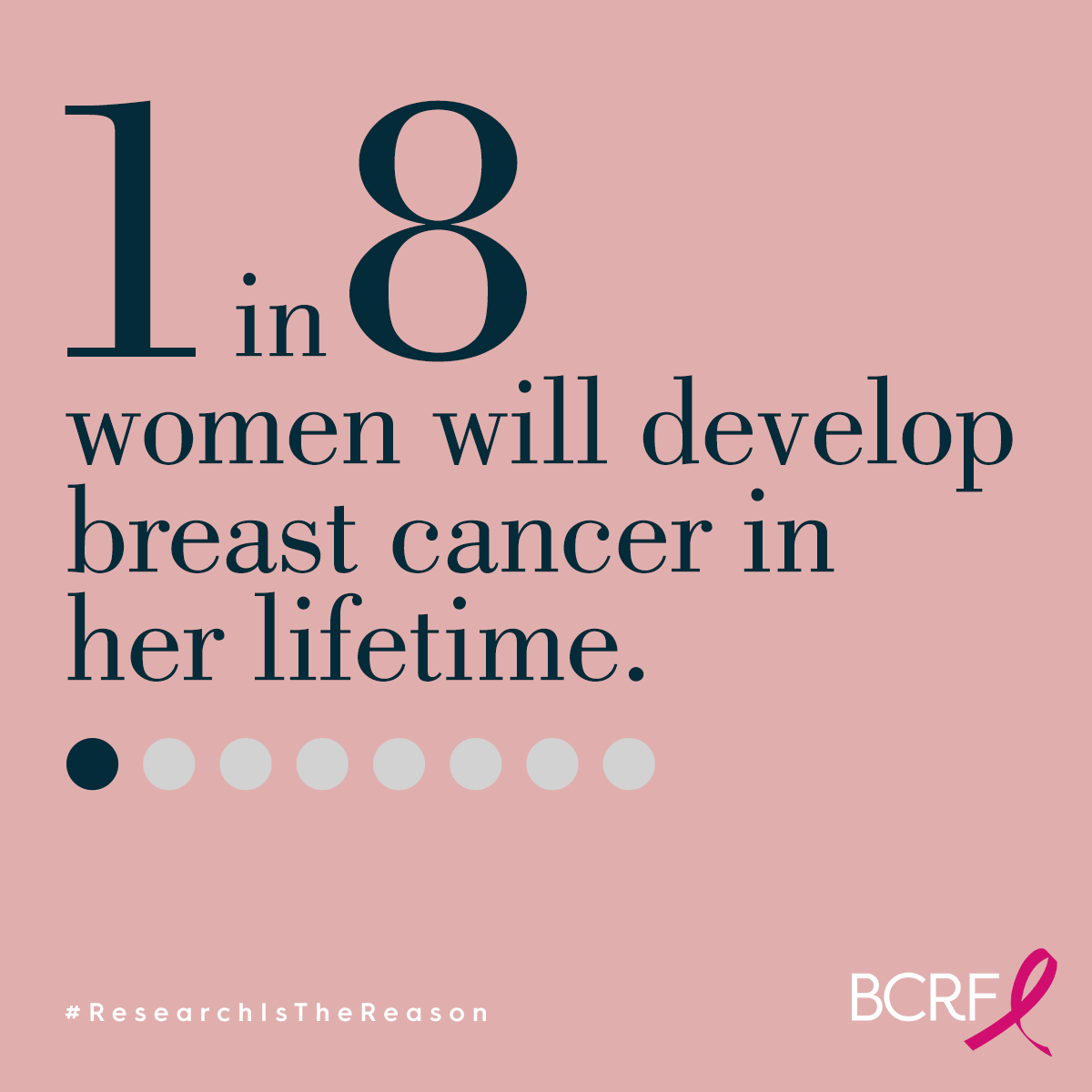 1 in 8 women 1 in 8 women will develop breast cancer in her lifetime