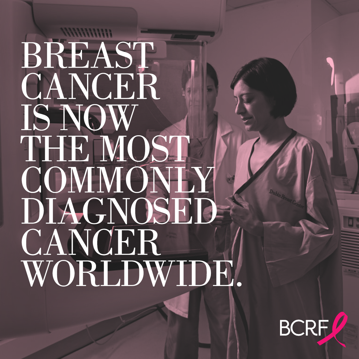 Breast cancer is now the most commonly diagnosed cancer worldwide
